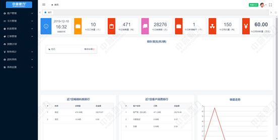 財(cái)務(wù)管理系統(tǒng)